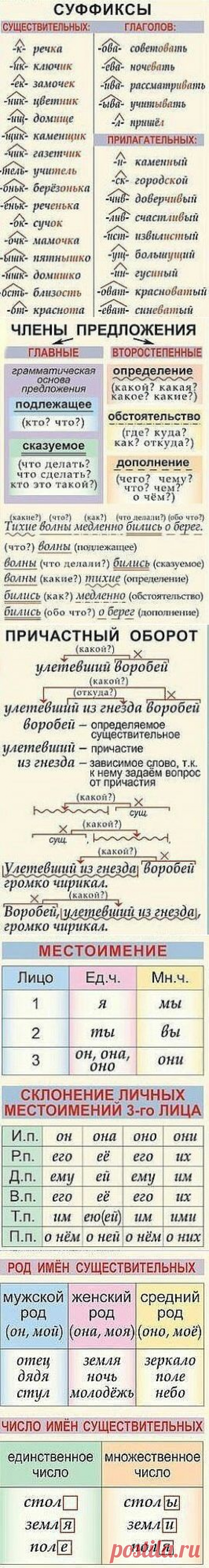 Говорим и пишем правильно.