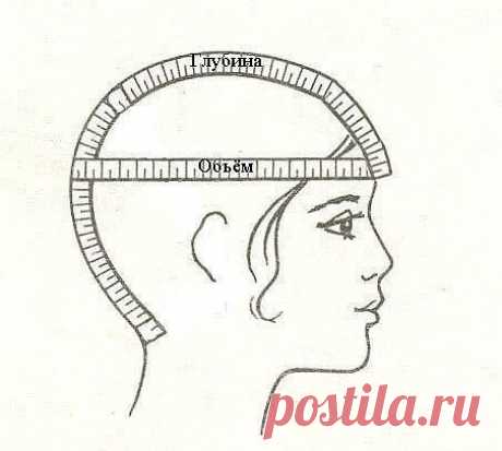 Как рассчитать размер детской шапочки