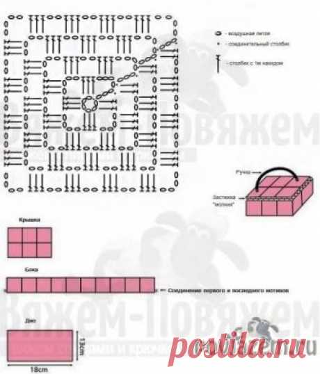 Сумочка крючком для косметики или разных мелочей