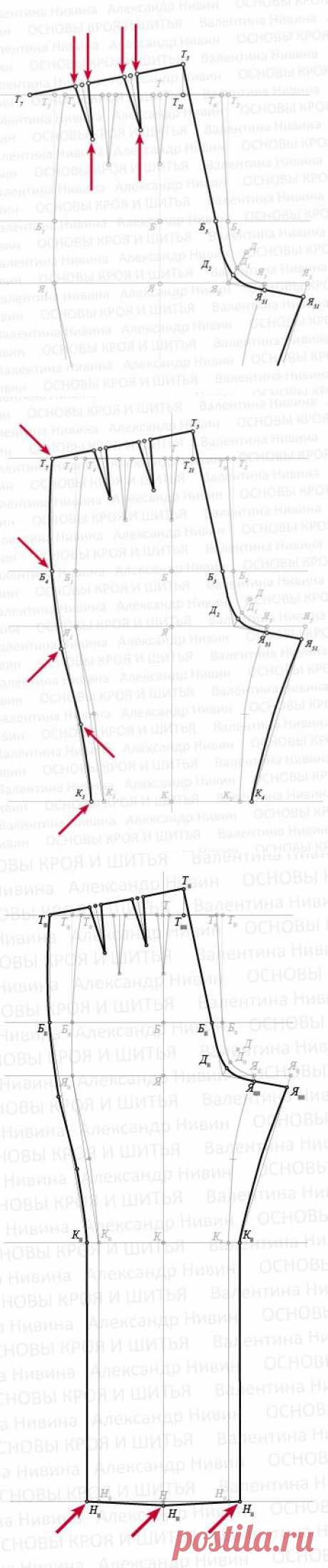 Выкройка женских брюк. Пошаговое построение.