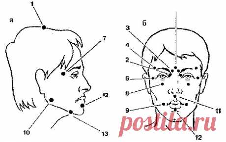 Точечный массаж лица - омолаживаем кожу дома!