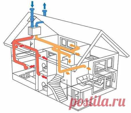 Вентиляция частного дома своими руками