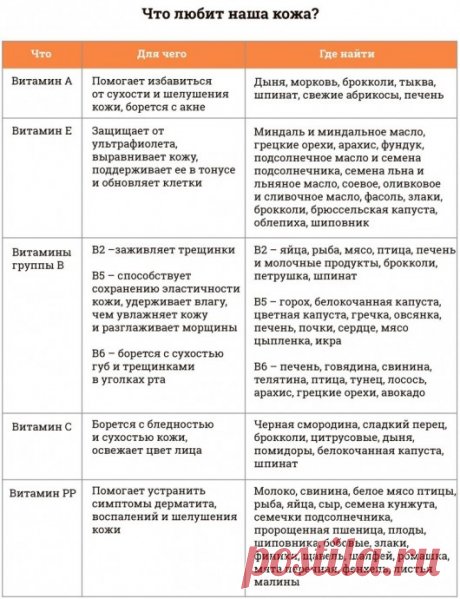 Красота - изнутри.