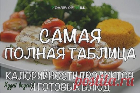 Самая полная таблица калорийности продуктов и готовых блюд (рассчитана на 100 г)
Скорее делитесь с друзьями
С такой таблицей стройнеть куда веселее и проще
Мясные продукты и птица
Баранина жирная 316
Баранина мясная 206
Ветчина 365
Говядина постная отварная 110
Говядина жирная отварная 205
Грудинка 300
Гусь жареный 490
Инде