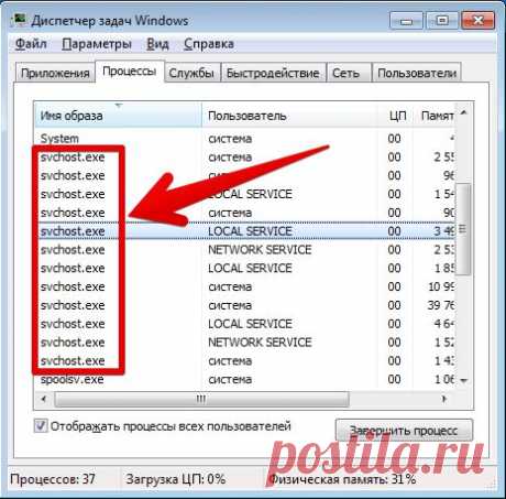 Что за процесс svchost exe