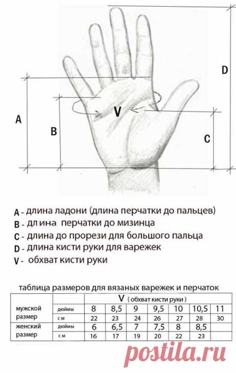 Подборка самых необходимых таблиц для вязания. | Первый вязальный! | Яндекс Дзен