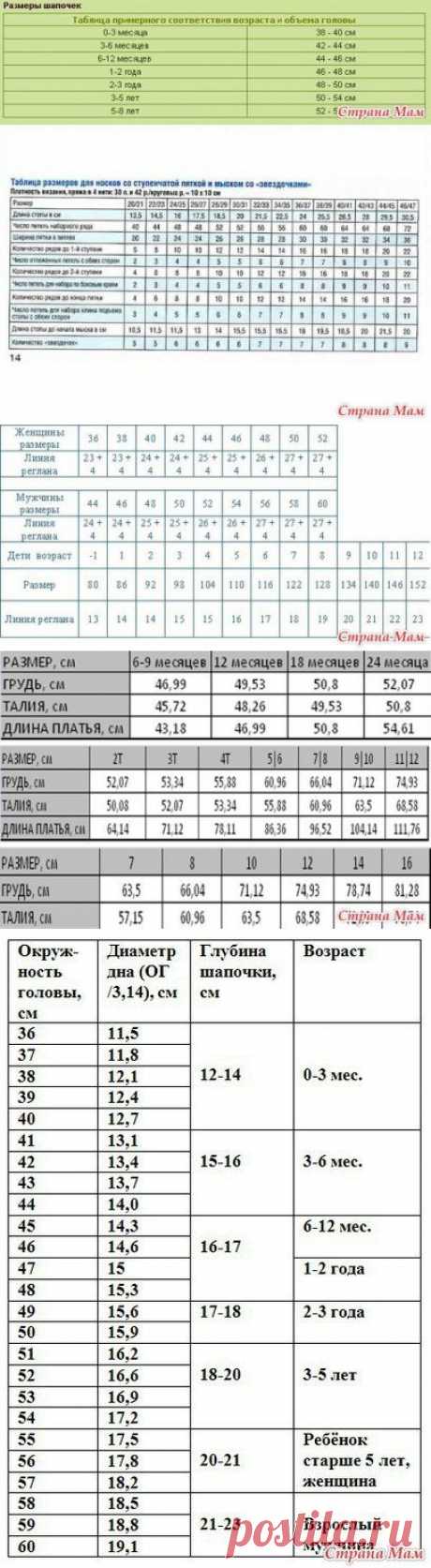 Таблицы размеров детской одежды - ВСЁ ВМЕСТЕ