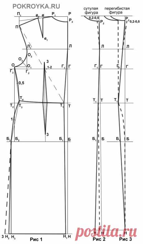 Выкройка основы платья полуприлегающего силуэта | pokroyka.ru-уроки кроя и шитья
