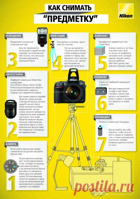 Как фотографировать работы, чтобы их покупали: фирменный мастер-класс по предметной съемке от компании Nikon и полезные советы опытных мастеров – Ярмарка Мастеров