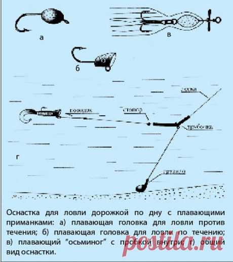 Ловля дорожкой Несмотря на кажущуюся простоту дорожка - это один из самых интересных и эффективных способов для тех, у кого есть лодка. На самых глубоких местах, где трудно выдерживать рабочую глубину, лучше всего показывает себя оснастка с тяжелым концевым грузилом, которое скользит по дну, а приманка,...