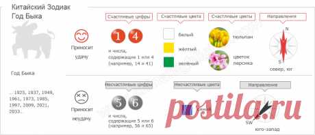 2021 год какого животного по восточному календарю