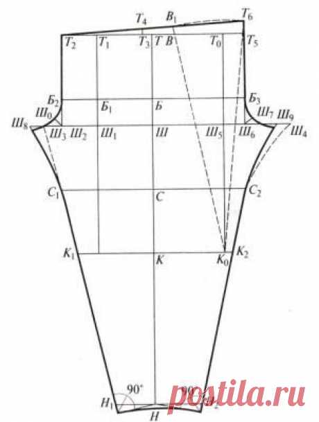 Построение выкройки женских брюк без боковых швов  из трикотажа