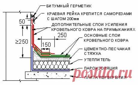 Наплавляемая кровля: ремонт, устройство, технология, инструкция