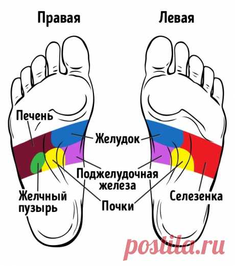 21 точка на стопах, массаж которых улучшает самочувствие