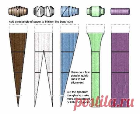 Руководство по изготовления бумаги бусы BIG BEAD маленьких бусинок