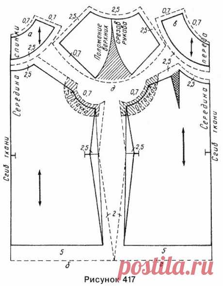 Книга: &quot;Учимся кроить и шить&quot; (глава 3.4.8)