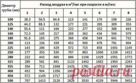 Вентиляция в гараже 
 
Прямое предназначение гаража – это сохранность кузова автомобиля от атмосферных осадков ну и конечно самого авто от угона. Основной враг «железного коня» в гараже – повышенная влажность, которая со временем приводит к коррозии металлических деталей кузова автомобиля, особенно это актуально при продолжительном хранении автомобиля в гараже. 
Если гараж к тому же ещё и со смотровой ямой, погребом, то без приточно-вытяжной вентиляции сырость в гараже обеспечена, поэтому лучше