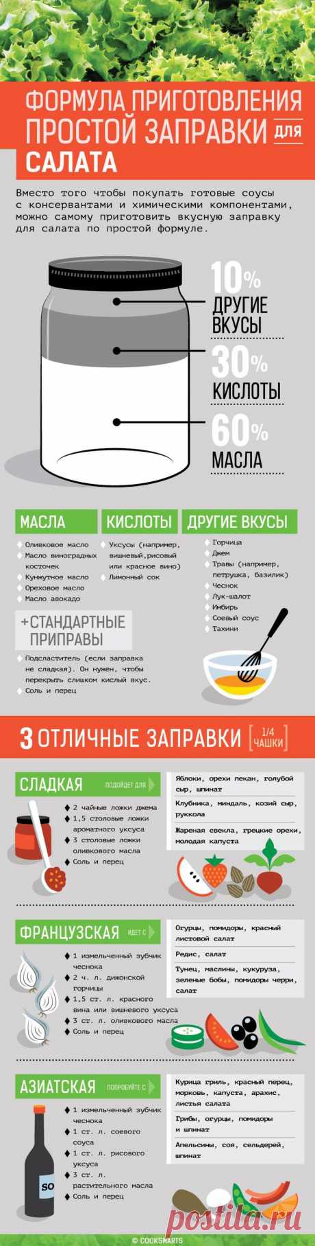 3 рецепта вкусной заправки для салатов