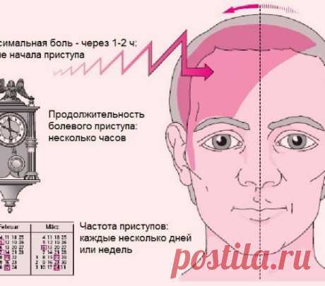 Стоит лишь проколоть ухо в этом месте, и ты забудешь о недуге!