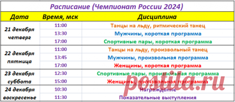 Итоги жеребьевки Чемпионата России 2024 + фотоотчет. Камила Валиева и Евгений Семененко выступят последними. | Фигурное катание от Максима Ягудина | Дзен