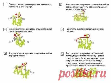 Обозначения и способ вязания петель