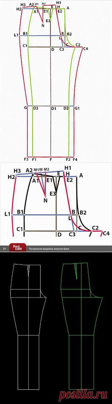 Выкройка-основа брюк по итальянской технике..