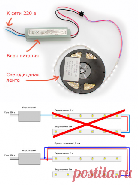 Схема подключения светодиодной ленты - подробная инструкция по подключению светодиодных лент