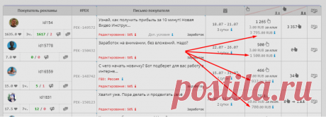 Моя история заработка на email рассылках: от нуля до 75 000 рублей в месяц | Блог