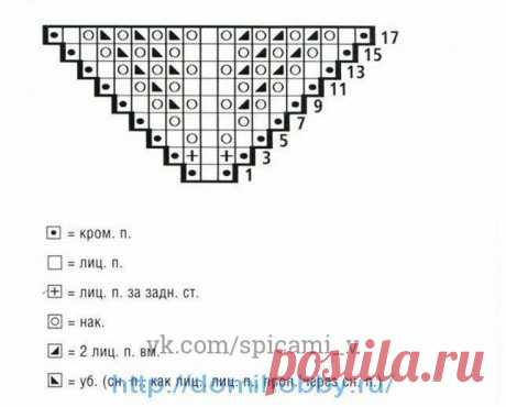 Подборка схем, для вязания шалей спицами — Сделай сам, идеи для творчества - DIY Ideas