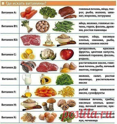 где искать витамины | Хитрости Жизни