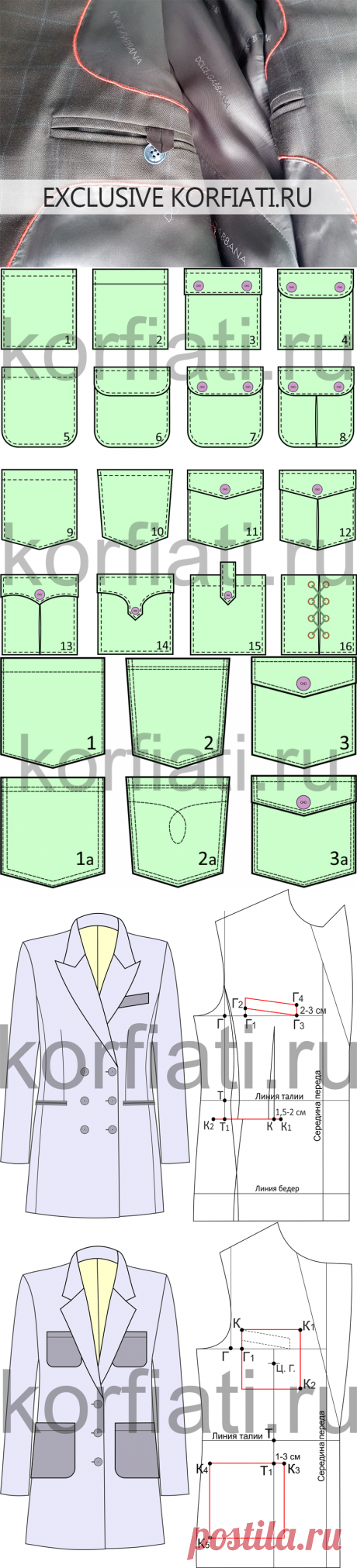 Виды карманов и расположение карманов изделия - Корфиати