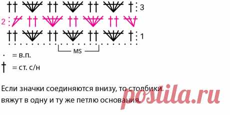 Душегрейка с ажурным узором - схема вязания крючком. Вяжем Жилеты на Verena.ru