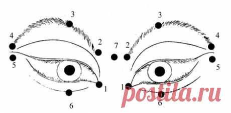 Гимнастика и массаж глаз по системе Цигун