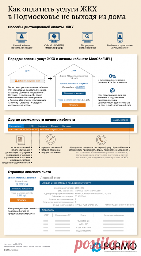 Как оплатить услуги ЖКХ в Подмосковье дистанционно - Инфографика - РИАМО