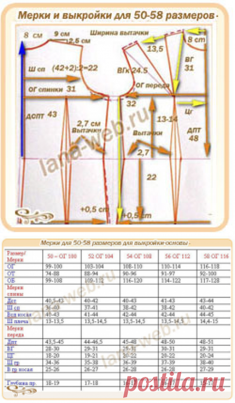 Мерки и выкройки-основы для 50-58 размеров
