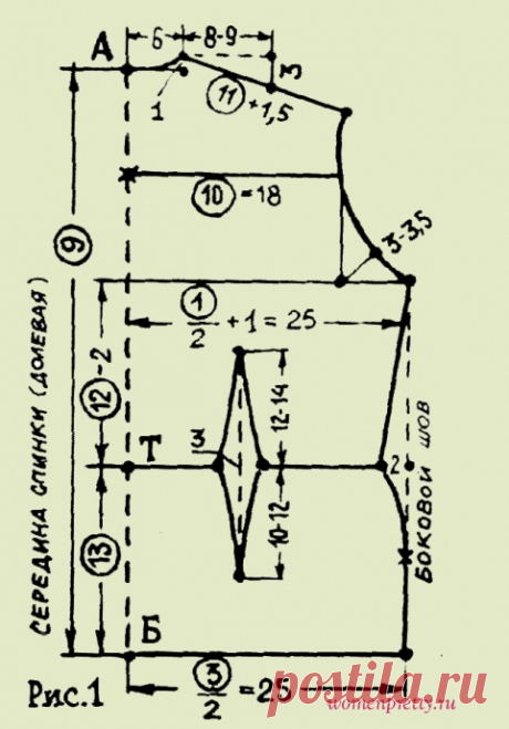 Выкройка-основа. Часть первая - выкройка спинки
