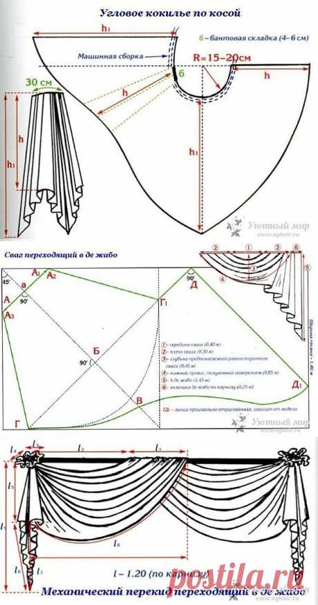 Выкройки штор.