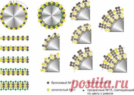 Оплетёные риволи с &quot;юбочкой&quot; | biser.info - всё о бисере и бисерном творчестве