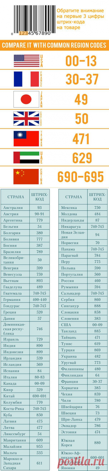 Вот как узнать, из какой действительно страны товар на прилавке.