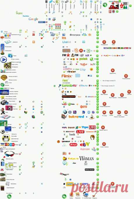 Персональный сайт - Карта интернета