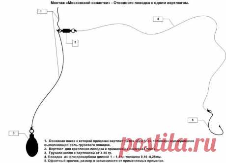 Монтаж отводного поводка (московской оснастки)