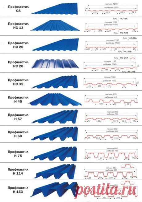 Профнастил. Виды и размеры. 

С-8 
Профнастил марки С-8 используется в основном при строительстве заборов, навесных фасадов, перегородок внутри помещений и для облицовки бытовок. Данный профнастил будет идеально смотреться на вашем дачном участке. Для данной марки доступно любое цветовое решение, вы можете без труда создать забор своей мечты. 

С-15 
Профнастил этой марки идеально подходит как для строительства заборов и ограждений, так и для использования в качестве матер...