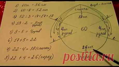 Самый точный расчет петель для изделий с рукавом реглан