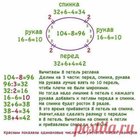 Легкий и быстрый способ рассчитать реглан