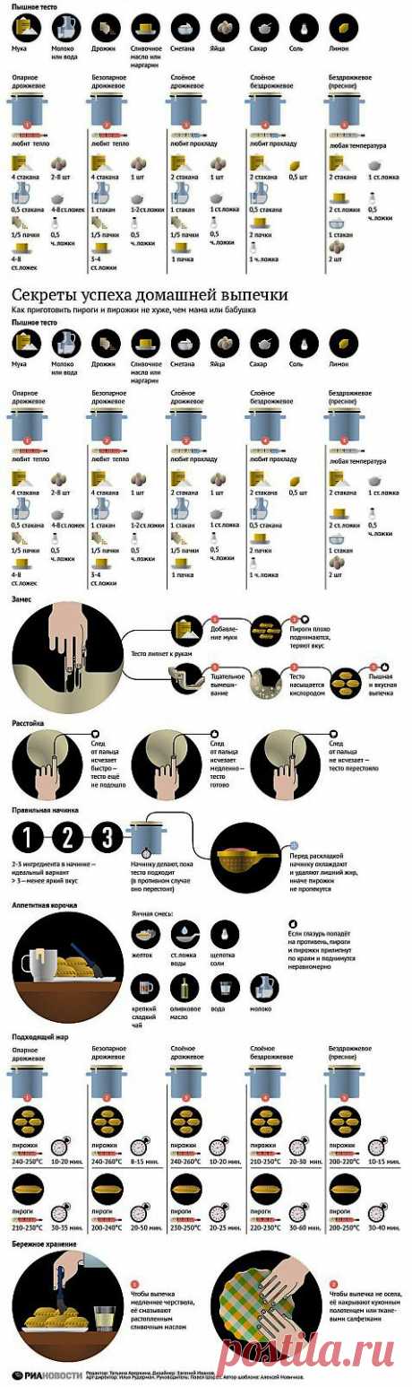 СЕКРЕТЫ УСПЕХА ДОМАШНЕЙ ВЫПЕЧКИ... | Познавательный сайт ,,1000 мелочей&quot;