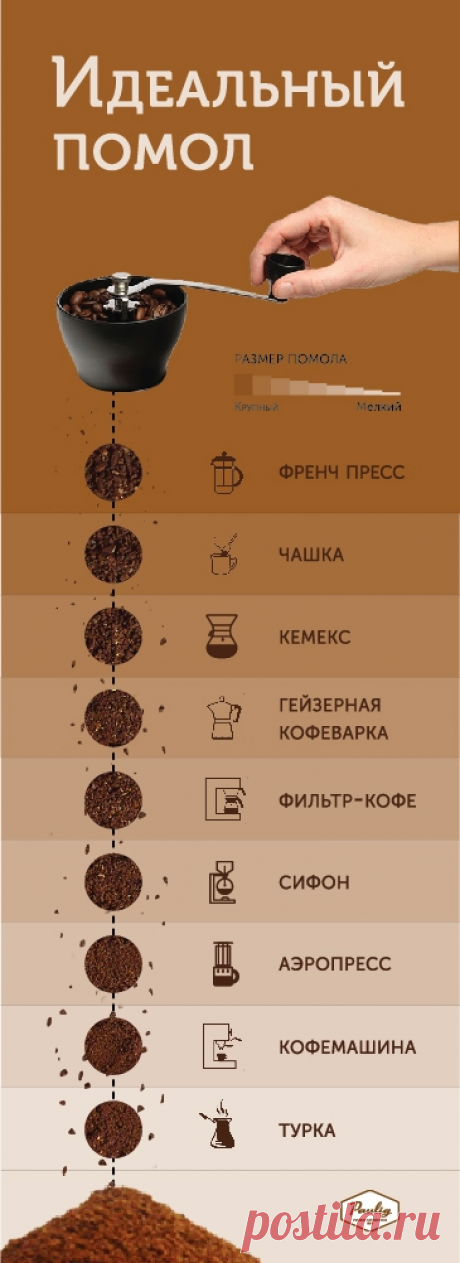 Как варить молотый кофе в турке, чтобы получилось вкусно | Кофейная душа | Яндекс Дзен