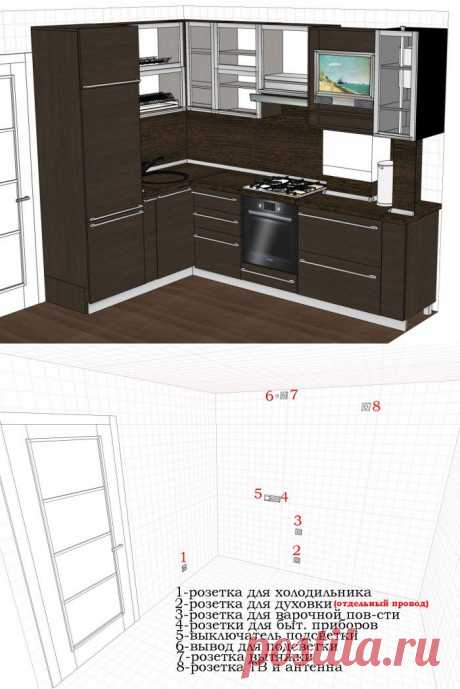 (+1) тема - Планировка кухни: взгляд изнутри | Школа Ремонта