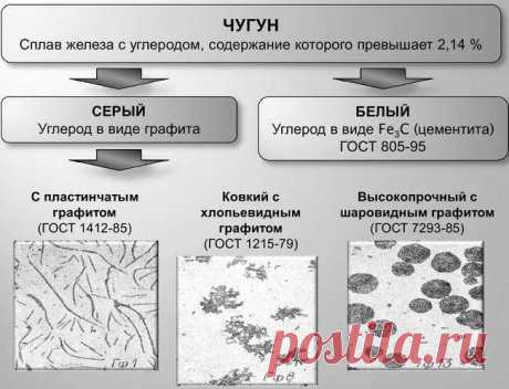 Как варить чугун электросваркой в домашних условиях