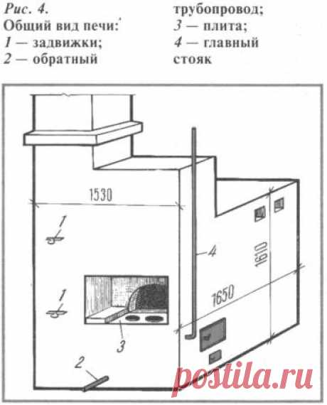 Русская печь с радиатором