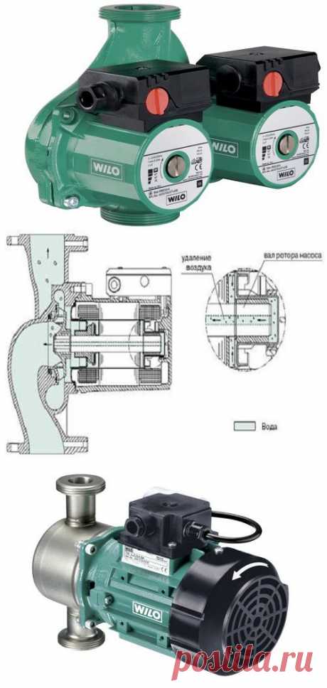Насос циркуляционный для отопления: классификация, подбор, установка | Все про тепло
